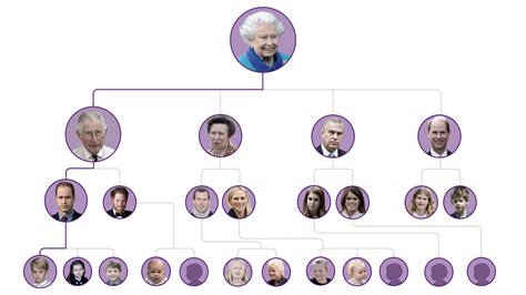 Prince and Family 2025