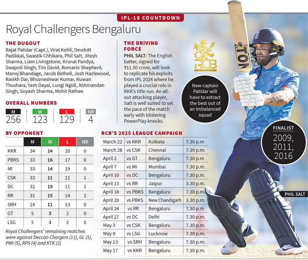 IPL wagering in India: three suggestions for novices